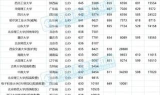 2021年郑州大学录取分数线多少分 河南大学录取分数线