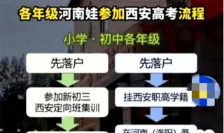 陕西回流生中考对陕西的影响 回流生参加西安中考