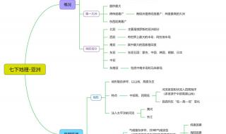 七年级地理怎么学好 七年级地理复习提纲