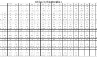 贵阳中考668分能上什么学校 贵阳中考分数线