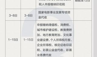 文化事业建设费的计税依据是不是增值税税额的3%啊 文化建设事业费