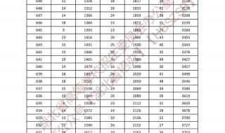 怎么用一分一段表查位次 一分一段表位次查询