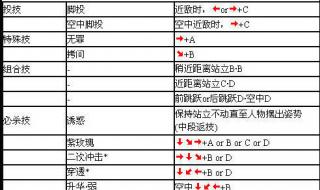 豪血寺一族电脑玩法 豪血寺一族3