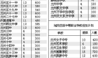 兰州市2021中考录取分数线 兰州中考录取分数线