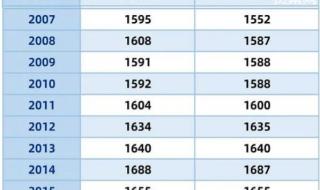 2022年82岁退休教师丧葬费 2022年人类全部死亡