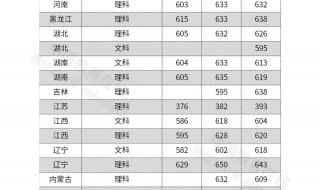 2021电子科技大学在鄂录取分数线 电子科技大学分数线