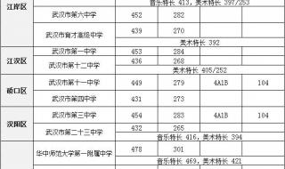 武汉中考多少分才算及格 武汉市中考分数线