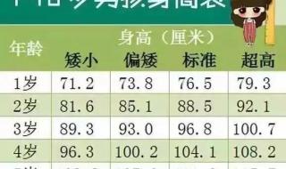 15周岁半男孩标准身高 1一15岁身高体重表