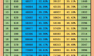 2021广东高中分数录取线 广州中考录取分数线公布