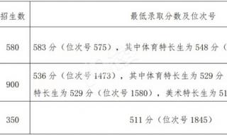 浙江嘉兴生育津贴2022年新标准 嘉兴中考分数线2022年公布