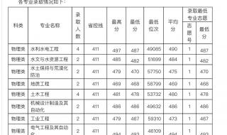 南昌工程学院专科怎么样啊 南昌工程学院怎么样