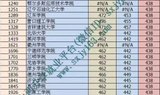 2000年山西高考分数线 山西高考分数线预测