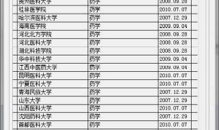 山东医专排名 山东省专科学校排名