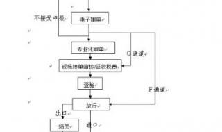 行政文员的工作内容是什么 文员的工作职责