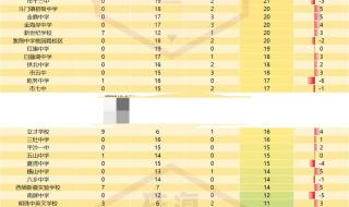 2023年中考考了392分能上高中 2023中考录取分数线