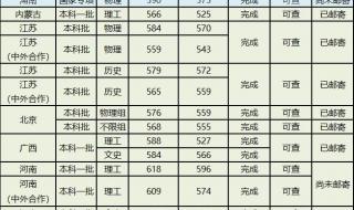 2021年北大清华研究生录取分数线是多少 清华北大2021高考分数线