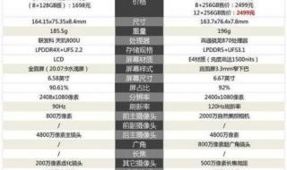 k40参数 红米k40参数和配置